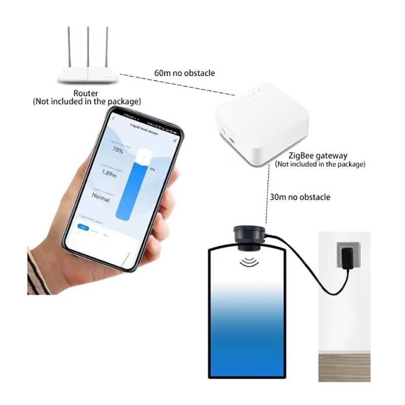 Sensor inteligente de nível de - Tuya Smart avaliação e preço