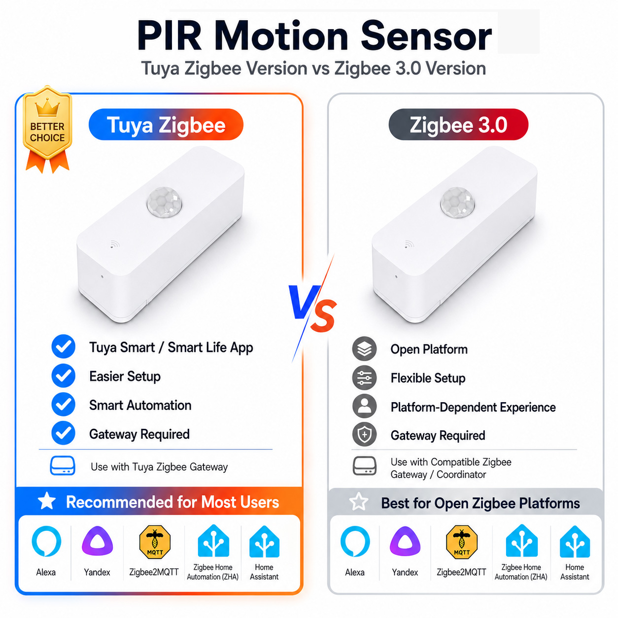 Sensor de movimento Zigbee PIR - Home Assistant Tuya avaliação e preço