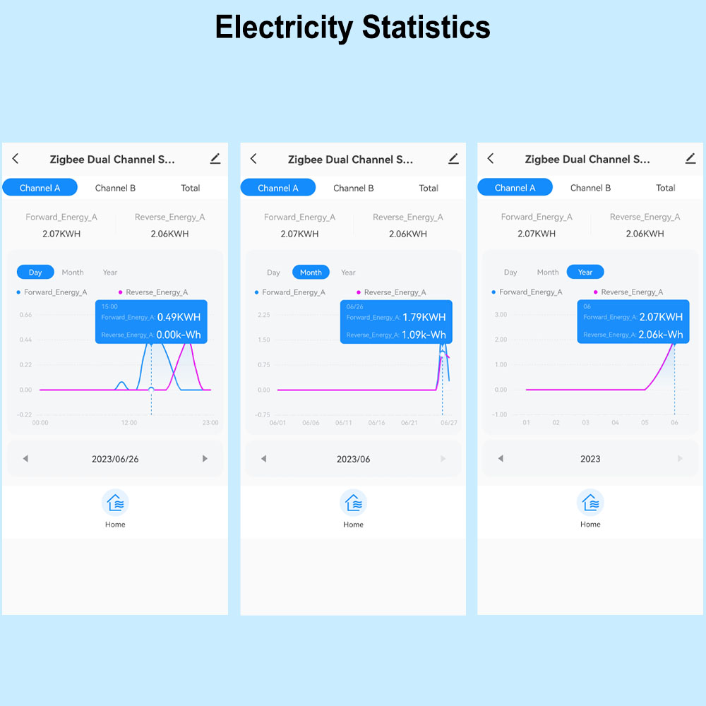 Tuya ZigBee Medidor de Energia - Sonoff Basic avaliação e preço