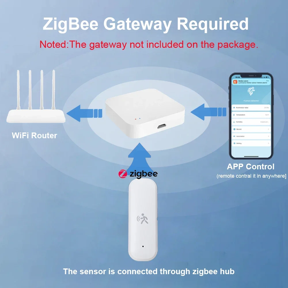 Zigbee inteligente pir sensor  - Home Assistant Tuya avaliação e preço