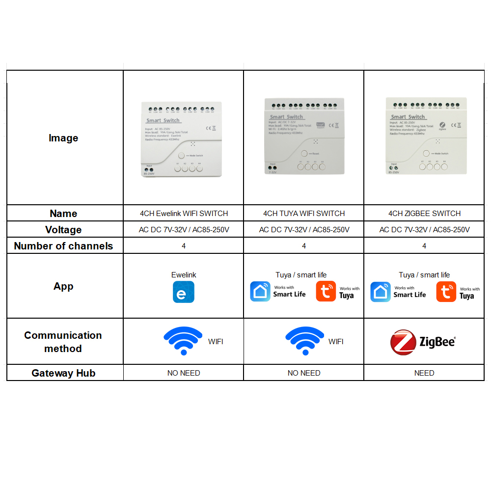 4ch wifi/zigbee relé inteligen - Tuya 4 Channel avaliação e preço